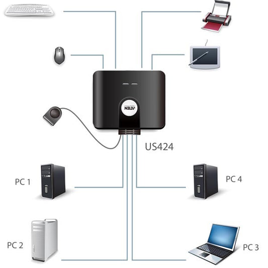 Aten US424 USB 2.0 -kytkin, manuaalinen Musta