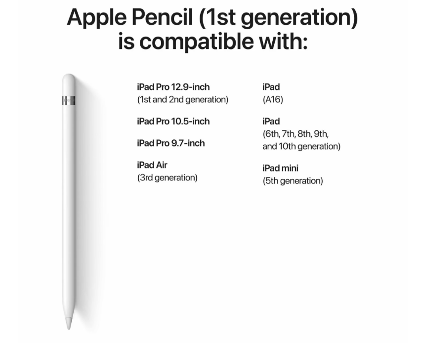 Apple Pencil 1st Generation yhteensopivuus iPad-mallit